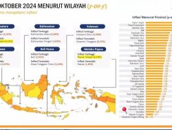 BPS Rilis Inflasi Sultra Terkendali dan Kembali Deflasi, Pj Gubernur Andap : Kami Optimis Tetap Stabil