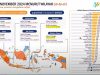 Inflasi November 2024 menurut wilayah