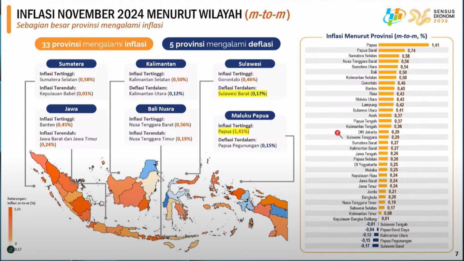 Inflasi November 2024 menurut wilayah