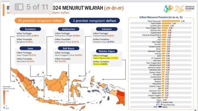 Inflasi Nataru Stabil dan Terjaga, Pj Gubernur Sultra : Alhamdulillah, Itu Hasil Kerja Keras Kita Bersama
