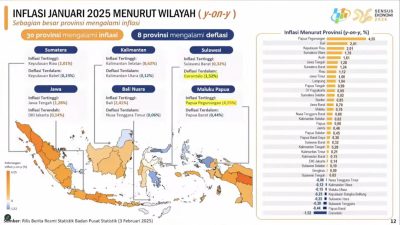 Inflasi Sultra Stabil dan Terjaga, Pj Gubernur Andap: Inflasi Jelang Ramadan 1446 H Harus Terjaga