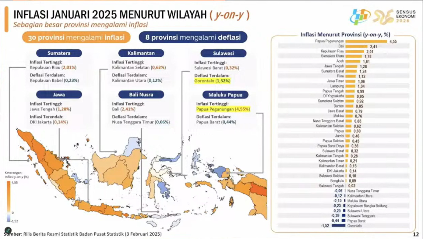Inflasi Januari 2025 menurut wilayah.