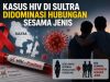 Kasus HIV di Sultra Didominasi Hubungan Sesama Jenis