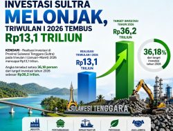 Investasi Sultra Melonjak, Triwulan I 2026 Tembus Rp13,1 Triliun