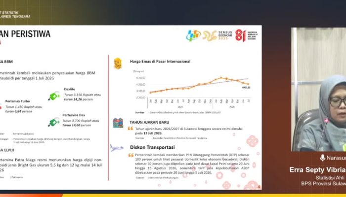 BPS: Inflasi Sultra Juli 2026 Terkendali, NTP Naik Tajam dan Aktivitas Ekonomi Menguat