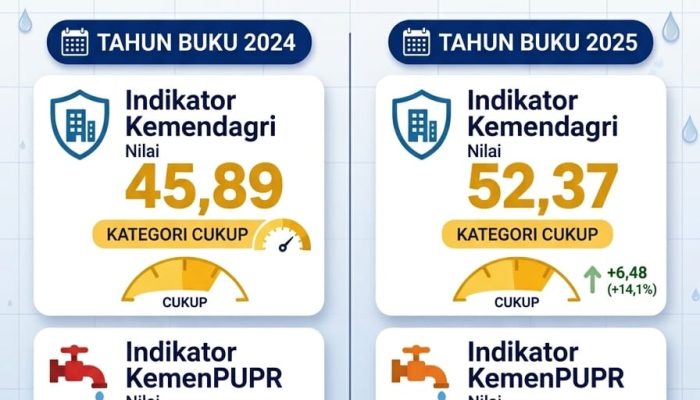 PDAM Tirta Anoa Kendari Keluar dari Predikat Sakit, Naik Jadi Kurang Sehat